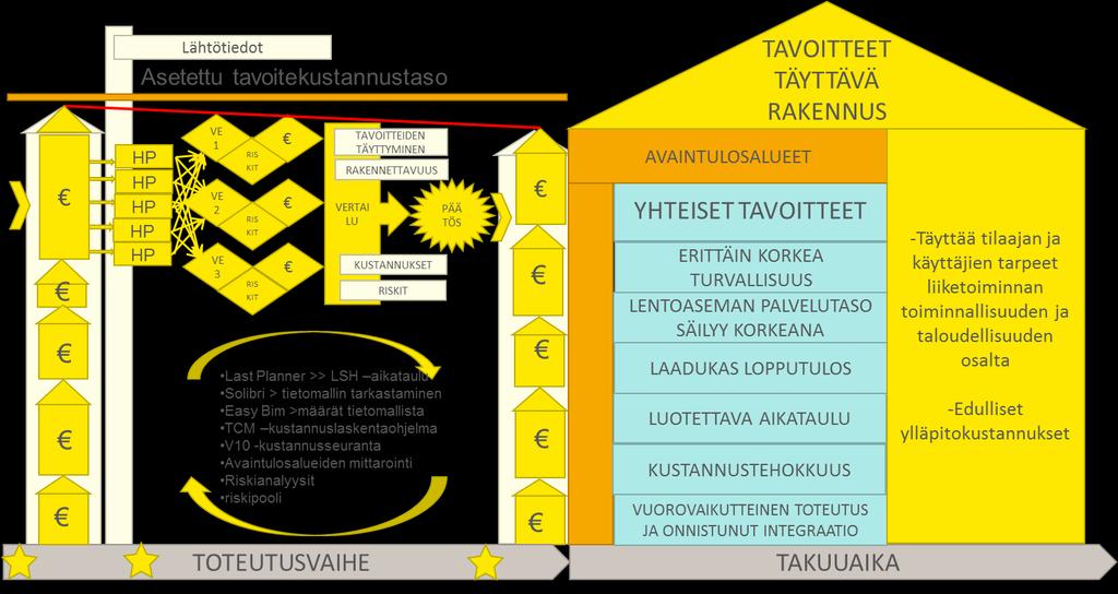 TVD-PROSESSI BIM / VDC