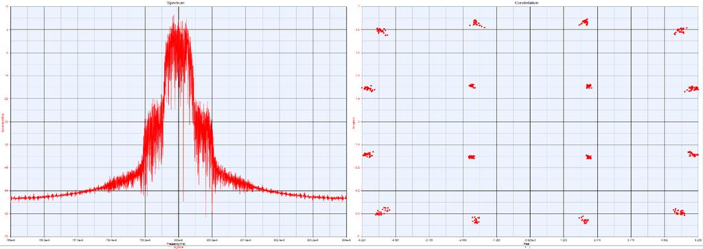 34 Kuva 27. Vahvistimen epälineaarisuusparametrien ensimmäisen muuttamisen jälkeiset simulaatiotulokset. Vasemmalla on signaalin spektrikuvaaja ja oikealla konstellaatiodiagrammi.