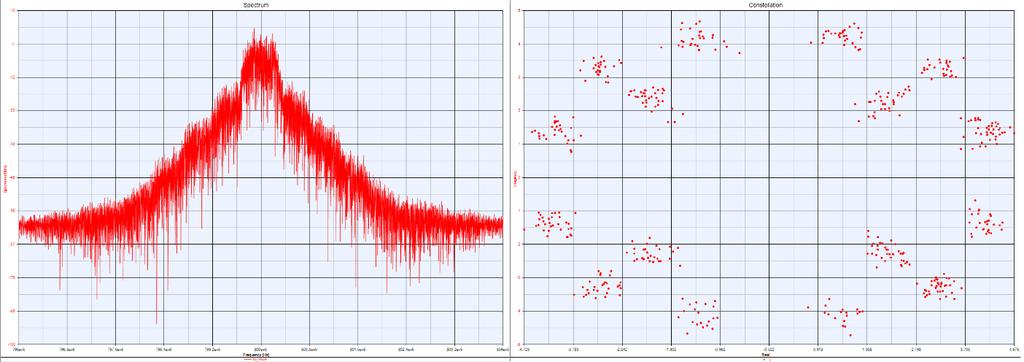 35 Kuva 28. Vasemmalla oleva spektrikuvaaja ja oikealla oleva konstellaatiodiagrammi, jotka ovat saatu muuttamalla vahvistimen epälineaarisuuteen vaikuttavia arvoja. Kuva 29.