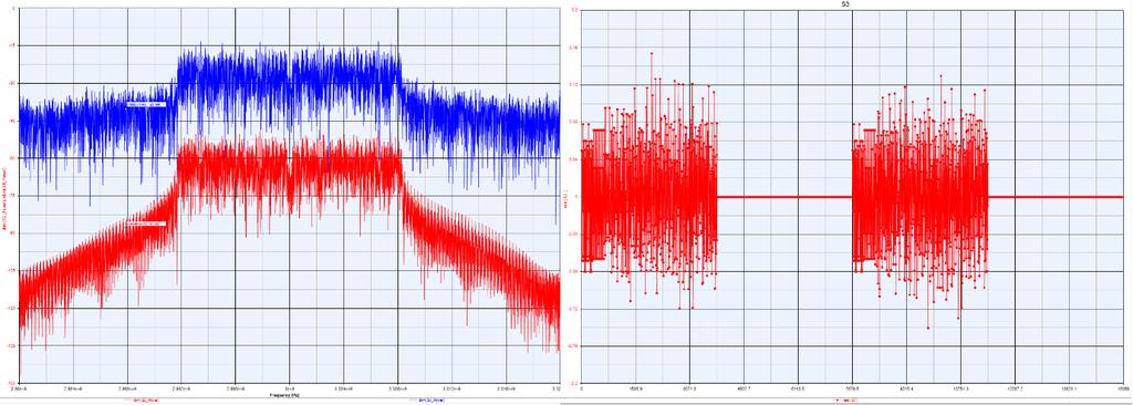 39 spektrisignaali kuvaa signaalia ennen vahvistinta ja sininen puolestaan vahvistimen jälkeen. Koska systeemissä luodaan signaali, voidaan päätellä systeemin mallintavan lähetintä.