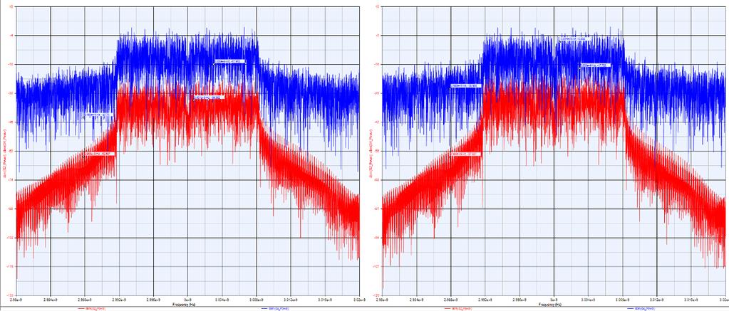 43 Kasvatetaan vielä lisää sisään tulevan signaalin tehoa. Kuvan 41 vasemmalla puolella tehon arvo on 35 dbm ja oikealla puolestaan 40 dbm.