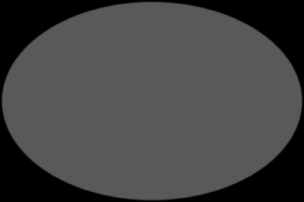 ALUEELLINEN
