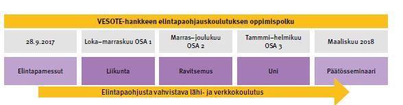 VESOTE-PIRKANMAAN KOULUTUSKOKONAISUUS