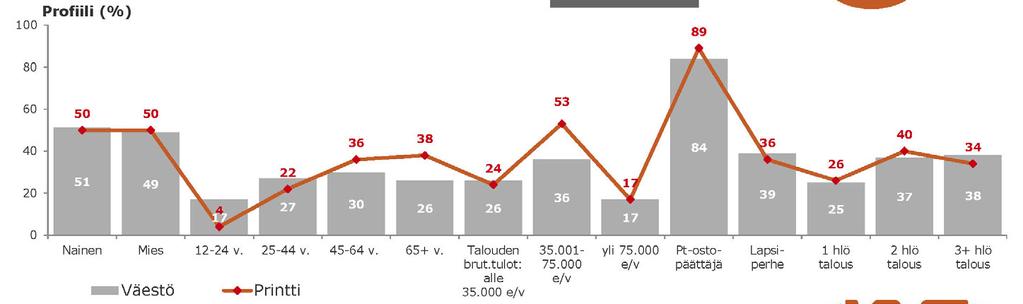 YHTEYSTIEDOT KUSTANTAJA Etelä-Suomen Media Oy y-tunnus 1027957-8 POSTIOSOITE PL 93, 05801 Hyvinkää PL 14, 11100 Riihimäki SÄHKÖPOSTIT Toimitus: toimitus.rile@media.fi Ilmoitusaineistot: materiaali.