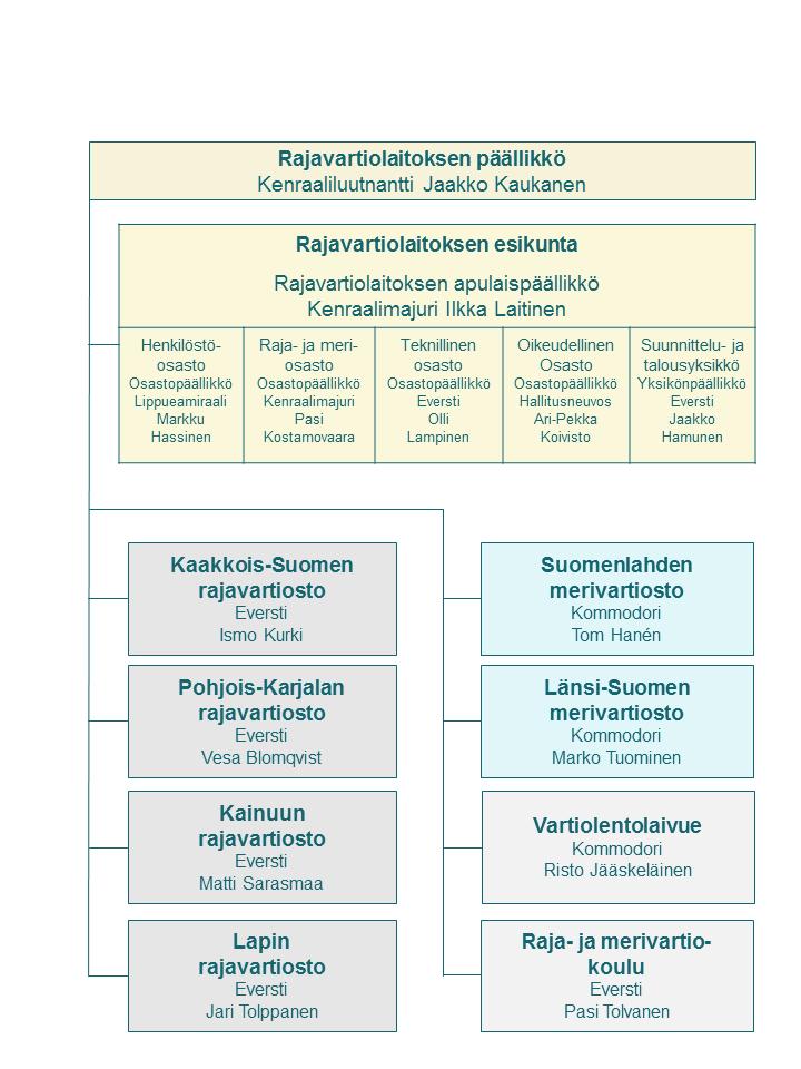 RAJAVARTIOLAITOKSEN
