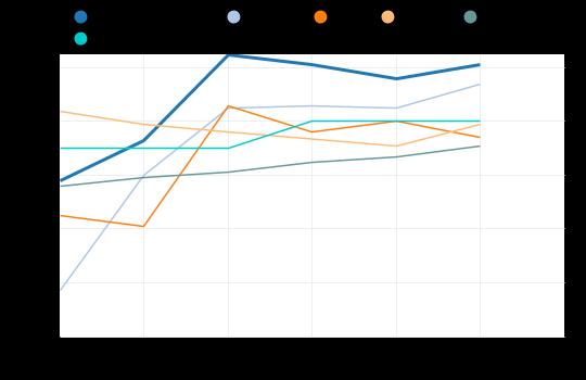 Keitele : 10.1 Pielavesi : 9.4 2000-5999 asukasta : 8.0 Vesanto : 7.9 Tervo : 7.