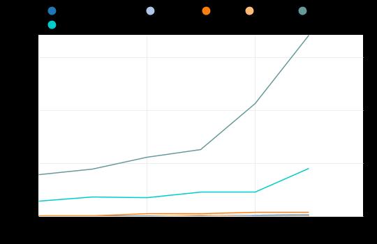 , kunnan kustantamat palvelut Koko maa : 343.0 2000-5999 asukasta : 91.