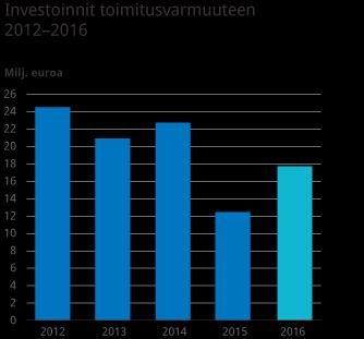 Toimitusvarmuus Sähkömarkkinalaissa asetetut toimitusvarmuustavoitteet Sähköntoimituksen keskeytys ei saa kestää asemakaava-alueella