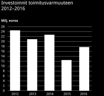 saaristo Vaatimukset täytettävä viimeistään vuonna 2029, mutta portaittain: 31.12.