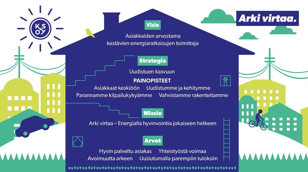 Strategia 2017