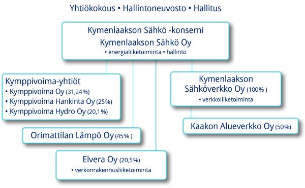 Kymenlaakson Sähkö
