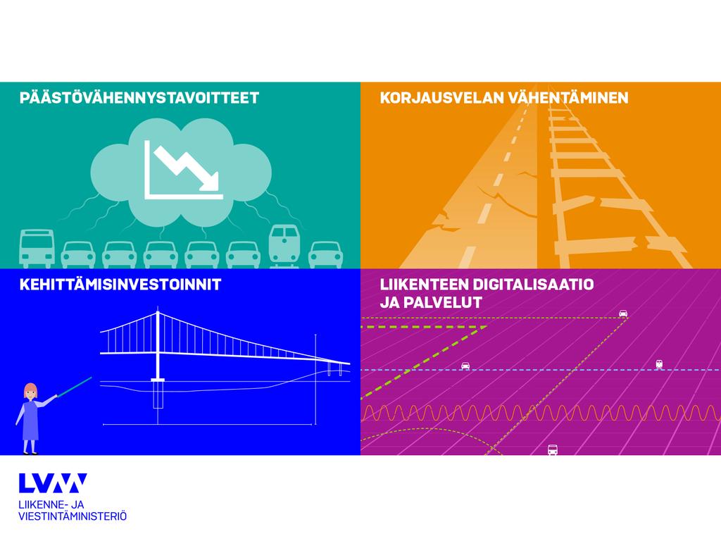 Parlamentaarinen liikenneverkon rahoitusta arvioiva