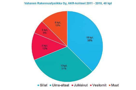 Huomionarvoista on, että edellä mainitussa VTT:n vuoden 2011 seminaarin kyselyssä saatiin kaikilta suomalaisilta betonitutkimuslaboratorioilta 15 vuoden ajalta (vuoteen 2011 saakka) raportit 56