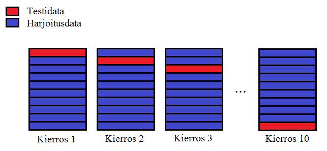 35 Datamäärä, joka on mielekkäässä ajassa laskettavissa elementtimenetelmällä, voi sisältää joitakin kymmeniä laskentapisteitä.