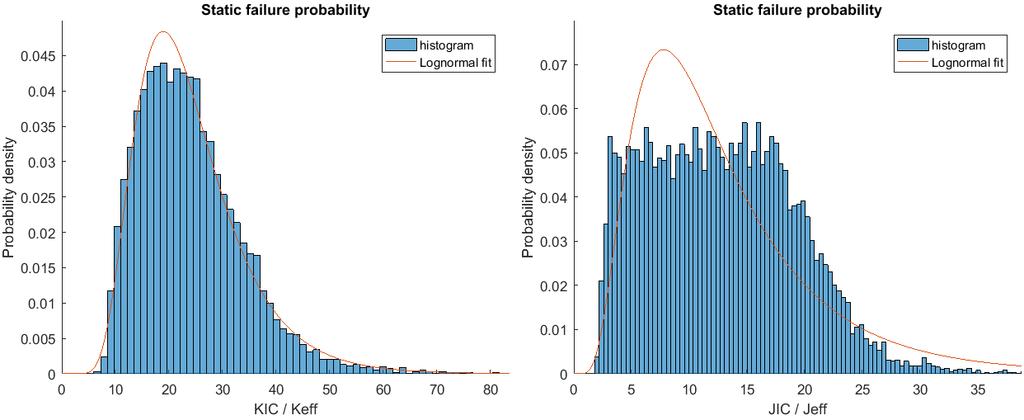 Matlab-analyysissä särön säteiden pituuksia ekstrapoloidaan vielä pienemmille särön pituuksille jopa 0,1 mm asti.