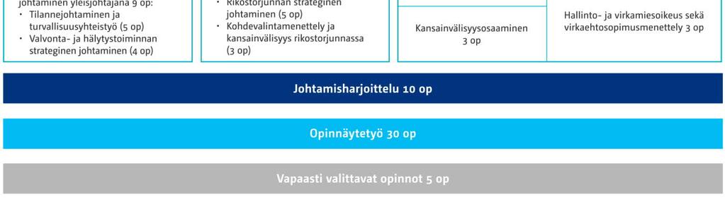 joista on omat opetus- ja toteutussuunnitelmat eli ko. osajaksoa koskevat tarkemmat tiedot.