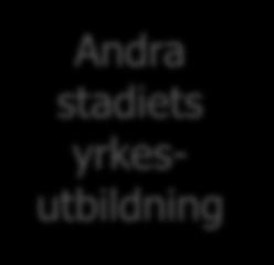 BILDNING OCH VÄLFÄRD Välfärdsnämnden Svenska sektionen Finska sektionen Direktör för bildning och välfärd 10 Andra stadiets yrkesutbildning Nämnden för fostran och