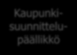 ELINKEINO JA INFRASTRUKTUURI 11 Elinkeino- ja infrastruktuurilautakunta Rakennus- ja ympäristölautakunta Johtaja, elinkeino ja infrastruktuuri Projektinjohto -päällikkö Elinkeinopäällikkö