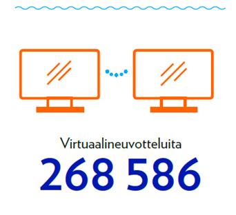 Virtuaalineuvottelut Etätyön tekeminen ja etätyökulttuuri Haluamme toimia viisaasti myös työmatkaliikenteessä