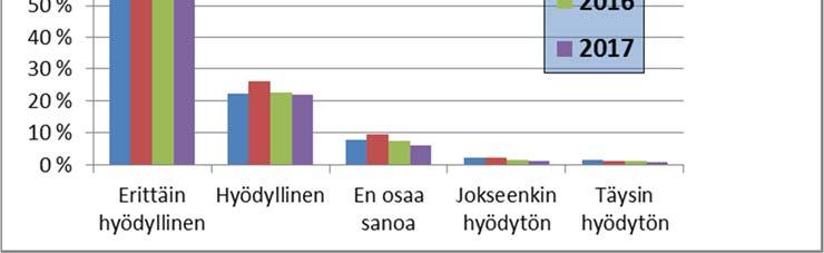 Kouluarvosana. Kouluarvosanoissa on kiitettävien arvosanojen määrä noussut 11 % vuodesta 2014.