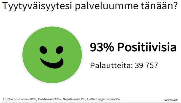 Tästä esimerkkinä on päivystyslkinikan aulapotilaiden palvelun parantaamiseen liittyvä toiminnan kehittäminen. Tarkemmin asiaa on kuvattu kohdassa 2.4 konservatiivisen tulosalueen kohdalla.