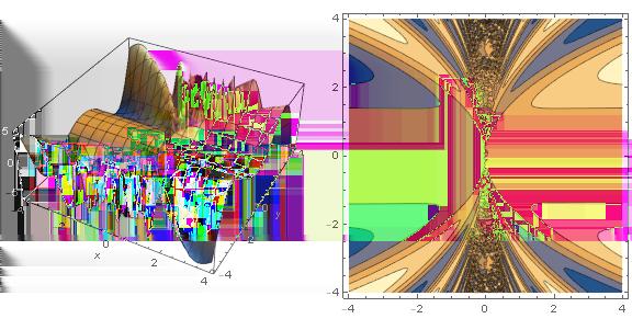 Kuva : funktion f graafi ja tasa-arvokäyriä Ratkaisu. Tarkastellaan ensin jatkuvuutta origossa: ( ) f(x, y) f(0) y x + y sin x ( ) = (x, y) y sin x (x, y) 0, kun (x, y) 0.