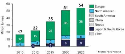 KUVAT Rakennuslaitos on porattu yhteensä viisi 200 metrin syvyistä lämpökaivoa. Hartolan varastoalueen rakennusten lämmitysenergian tarve on noin 150 MWh, joka on suunniteltu tuotettavan maalämmöllä.