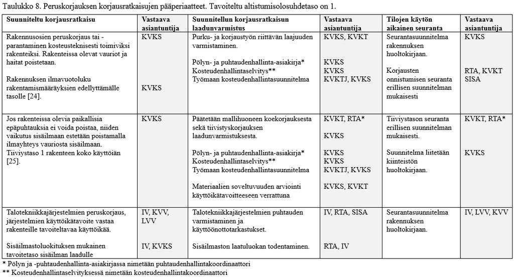 KORJAUSSUUNNITTELURATKAISUT ERI