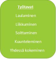 44 9.3 Varhaisiän musiikkikasvatus Varhaisiän musiikkikasvatuksen tavoitteena on tutustua musiikin peruskäsitteisiin lapsen maailmasta käsin.