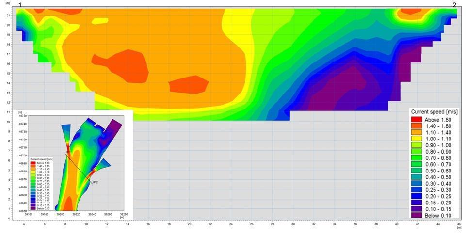 Kalatien sijoittaminen ja voimalaitosten käyttö Alakanavien 3D-virtausmallinnus + kalatiesimulointi + kalahavainnot Kalahavainnot + erilaiset