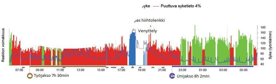 LIIKUNTA ON