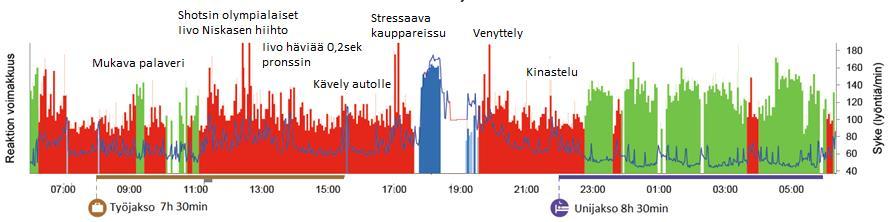 STRESSI VOI OLLA