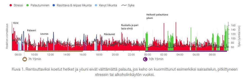 HYÖDYLLINEN VAI HAITALLINEN STRESSI?