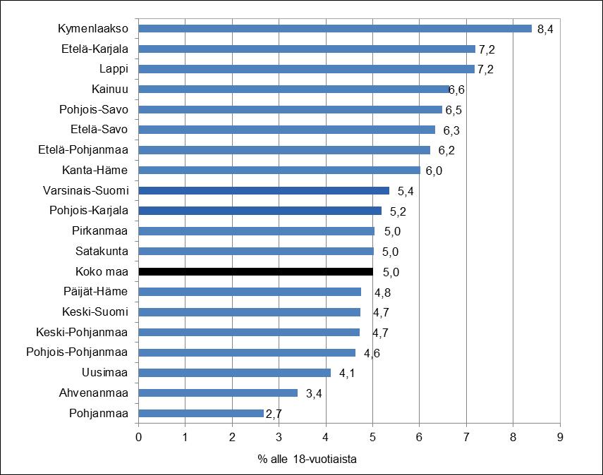Lapsen elatus ja huolto sekä isyyden selvittäminen 2017 Vahvistetut elatusapusopimukset Kuntien sosiaalitoimi vahvisti vuonna 2017 yhteensä 53 379 elatusapusopimusta.