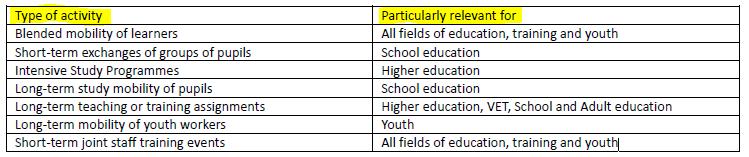5. Opinto- ja koulutustilaisuudet (Transnational learning/teaching/training activities, LTT) 2/6 Erasmus+ Programme Guide: 2. Training, teaching and learning embedded in Strategic Partnerships, s.