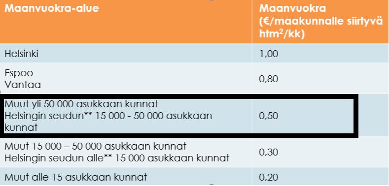 Kuntien omistamien kiinteistöjen vuokra määräytyy VM:n asetuksen mukaisesti Kunta voi käyttää omaa sisäistä vuokraa, jos: o o o Kunnassa on laajalti käytössä sisäisen vuokran järjestelmä Pääomavuokra