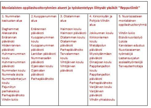 Karviainen tuottaa psykologipalveluita, toiminta- ja puheterapiapalveluita, perheneuvolan, nuorisoaseman ja lastensuojelun palveluita Erikoissairaanhoidon palvelut Karviainen hoitaa ostopalveluina