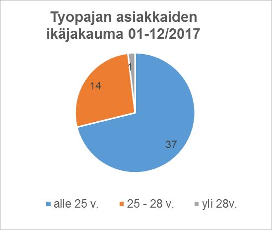 9 koulutus- ja työmarkkinoiden välimaastoon, ja on monialaista toimintaa.