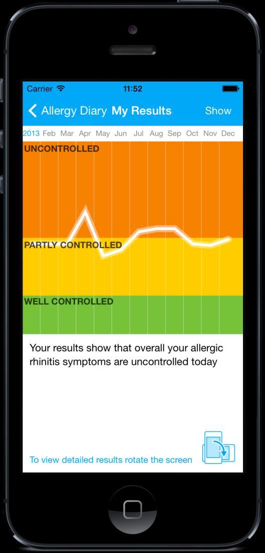 Allergy Diary: Control