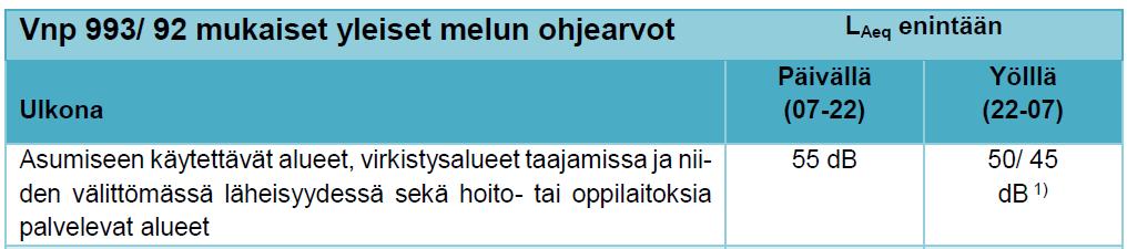 loalueen asukkaat kokevat melutasojen olevan jo nykyisessä tilanteessa häiritseviä. Tuulikallion kohdalla on kaksi maamassoista tehtyä meluvallia, jotka eivät kuitenkaan suojaa koko aluetta.