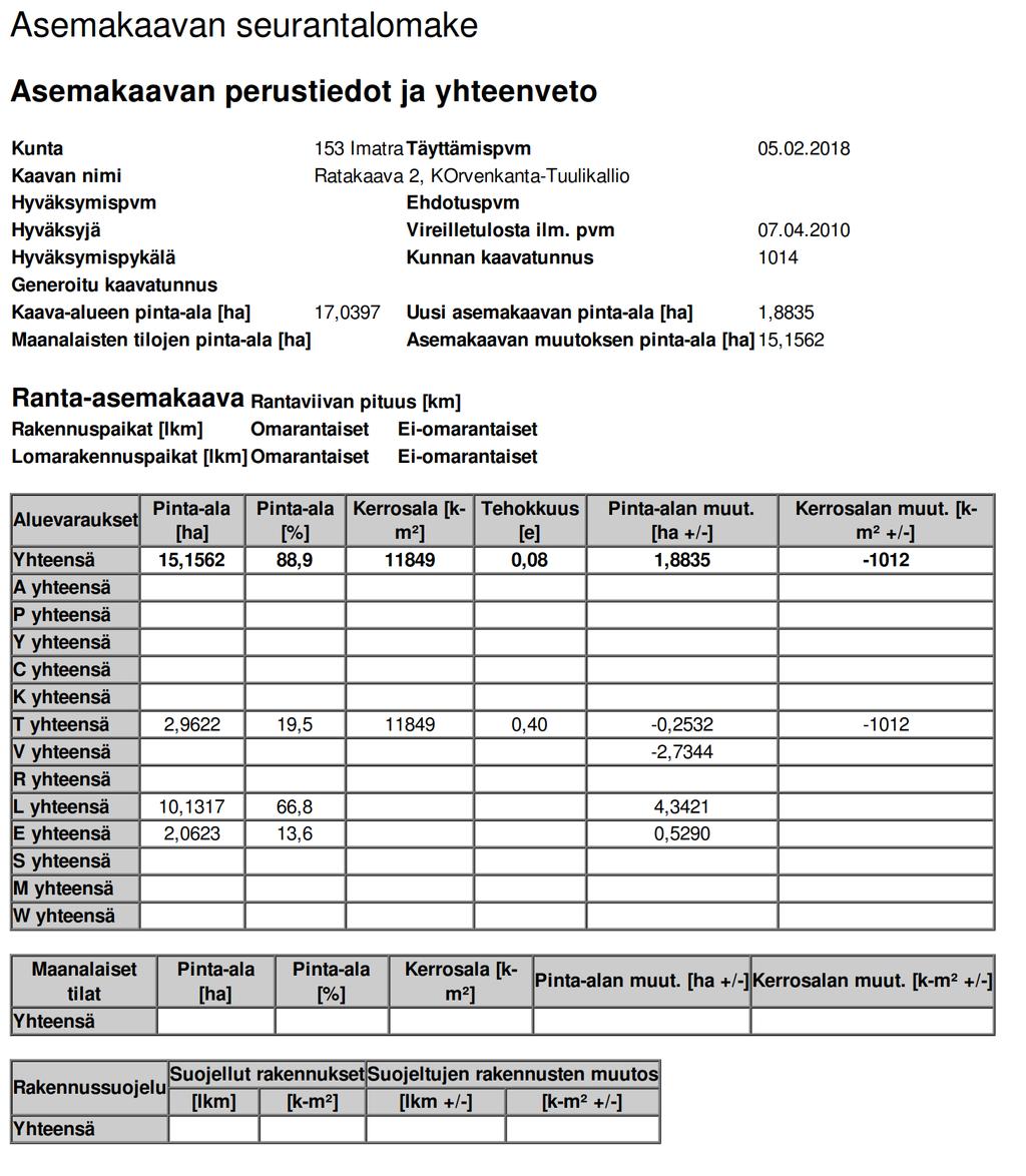 Liite 1.