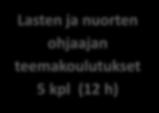 elämäntapa Lajiopinnot lajiliiton edellyttämällä tavalla suoritettuna Aikuisten liikuttajan teemakoulutukset 3 kpl (12 h) Lasten ja nuorten