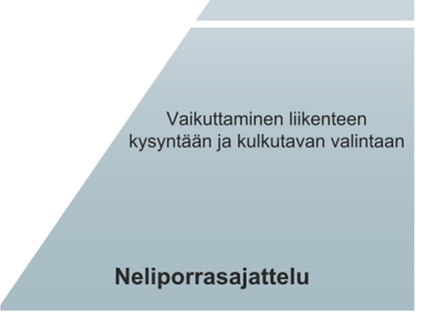 sillä niistä on taloudellista hyötyä Lisäksi niillä voi parantaa nykyisen ja tulevan liikenneverkon toimivuutta