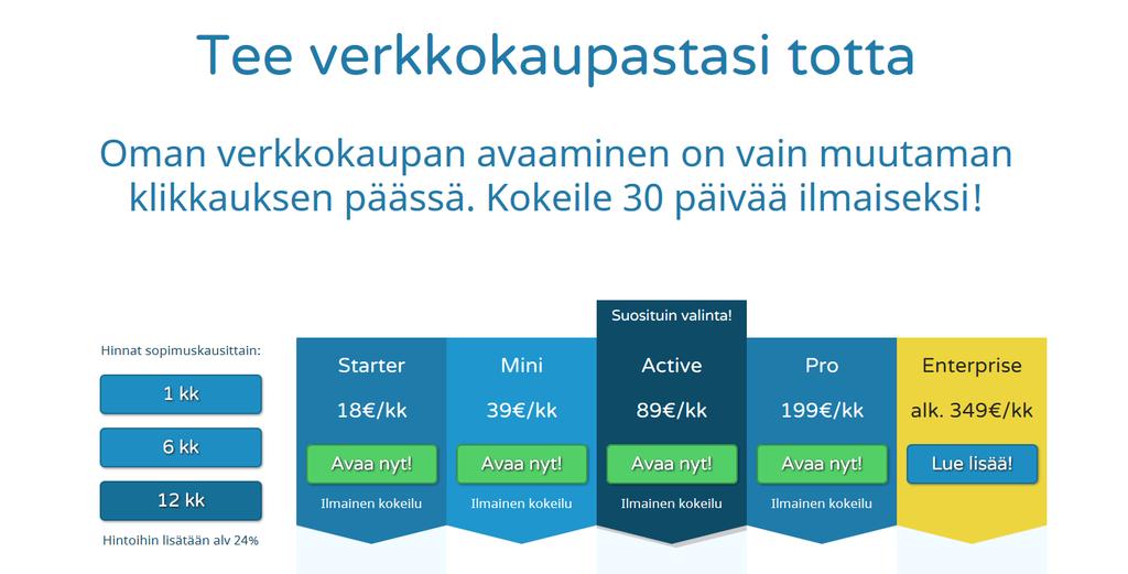 Raamita, tuotteista ja kerro