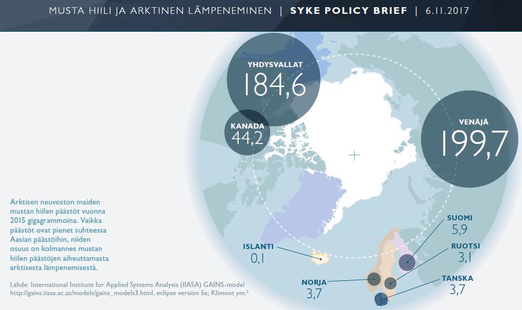 Kahdeksan pohjoisimman maan (Arktinen neuvosto)