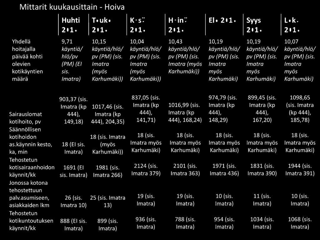 (myös (myös Karhumäki)) myös myös myös määrä Imatra) Karhumäki)) Karhumäki)) Karhumäki) Karhumäki) Karhumäki) 903,37 (sis. 837,05 (sis. 974, 79 (sis. 899,45 (sis. 1098,65 Imatra (kp 1017,46 (sis.