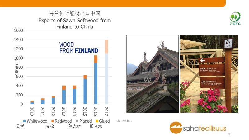 Wood from Finland ohjelman tilanne 8.11.217 Ohjelma käynnistyi 215 TEM:n kasvuohjelmarahoitus 215 TEM:n ja MMM:n rahoitus 218?