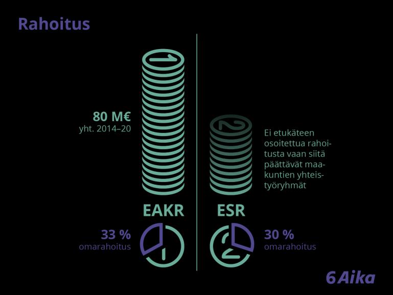 6-Aika strategia: mistä on kysymys?