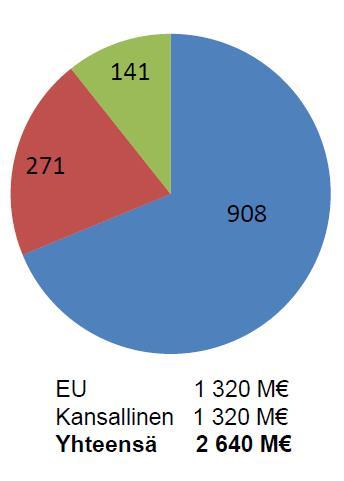 RR-instrumentti: ITI. Rahastoja yhdistävä toimintatapa.