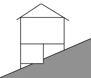 Loivaan rinteeseen porrastettu talo, rinteen suuntainen puolitoistakerroksinen talo ja rinteeseen poikittain rakennettu puolitoistakerroksinen talo. Rakennuksen sokkeli porrastetaan rinteen mukaan.